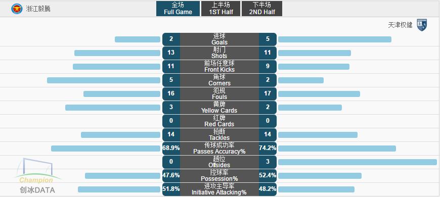把中甲当欧冠踢！“银河战舰”天津权健全面解析