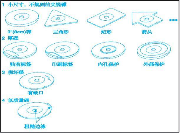 驾车新手必备手册,新手开车必备的功能