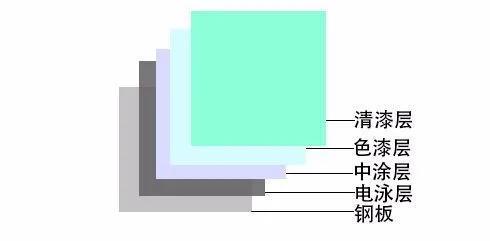 爱车刮擦了怎么办,爱车刮伤怎么修复