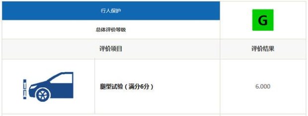 欧蓝德碰撞测试中保研安全排名,欧蓝德和rav4哪款安全
