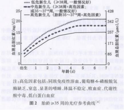 新生儿黄疸护理科普视频,新生儿黄疸孕妇要吃什么可以预防