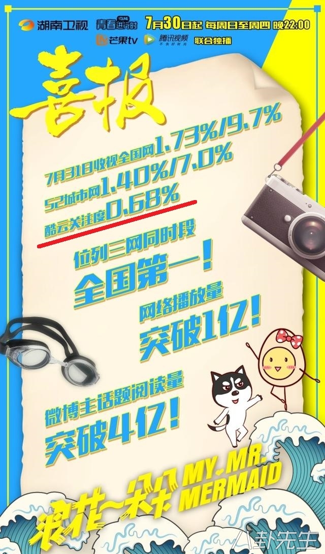 所有电视剧收视率,这10部电视剧收视率突破百亿