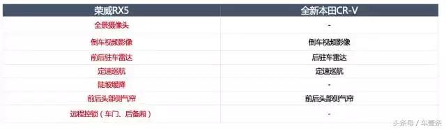 互联网汽车的信条是用户至上，而非神一般的存在｜车壹条