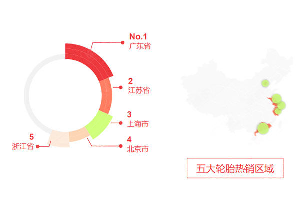 途虎养车马牌轮胎tc6是正品吗,米其林205轮胎价目表途虎养车