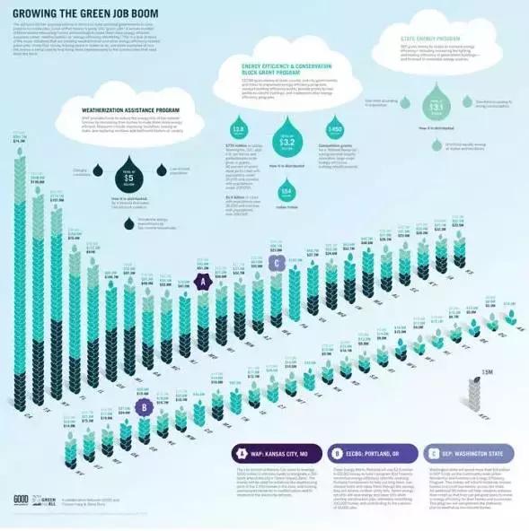 我打败500强实习生，全靠这份图表美化指南