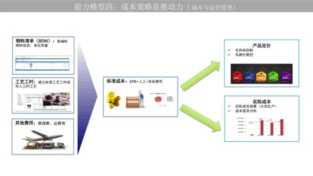 ur服装供应链方面存在的问题,ur服装品牌的供应链结构图