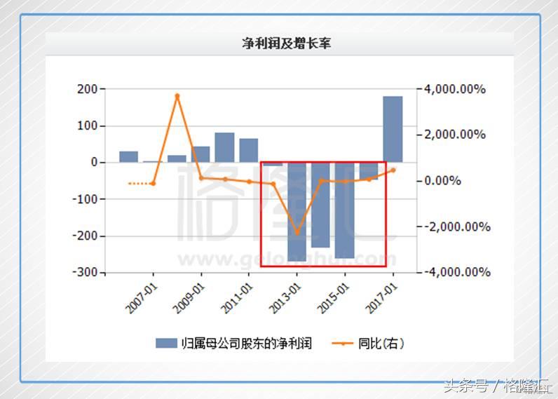 金蝶国际盈利,金蝶国际2018年财报