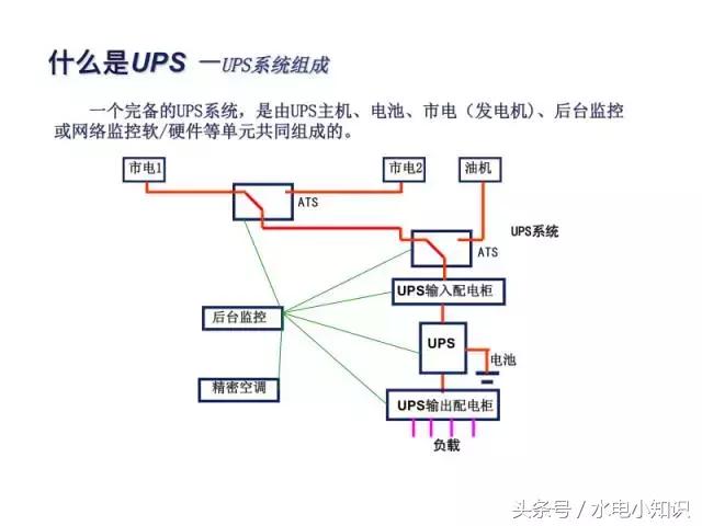 UPS是啥？快递吗？NO！进来看看！再不学习我们就老了！