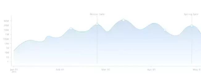 我打败500强实习生，全靠这份图表美化指南