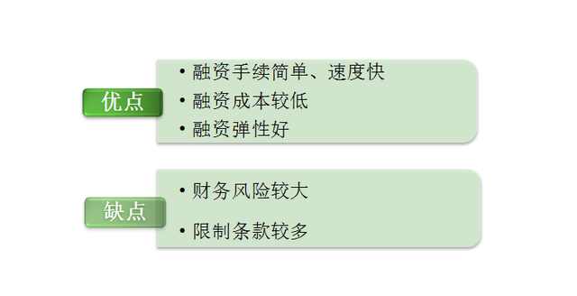 创业该怎么融资,没钱创业的融资技巧
