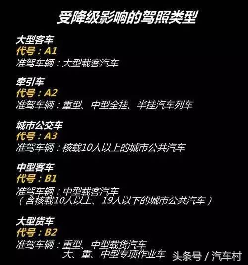 驾驶证被降级从业资格证怎么办,驾驶证降级恢复新规