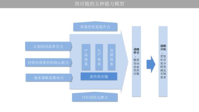 快时尚ur产品策略分析,ur供应链管理