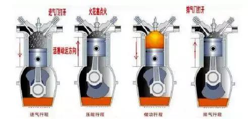 为什么二冲程摩托不能学车,二冲程发动机为什么不造汽车