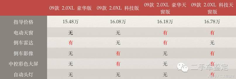 蓝鸟轩逸与轩逸经典的区别,聊聊本田轩逸