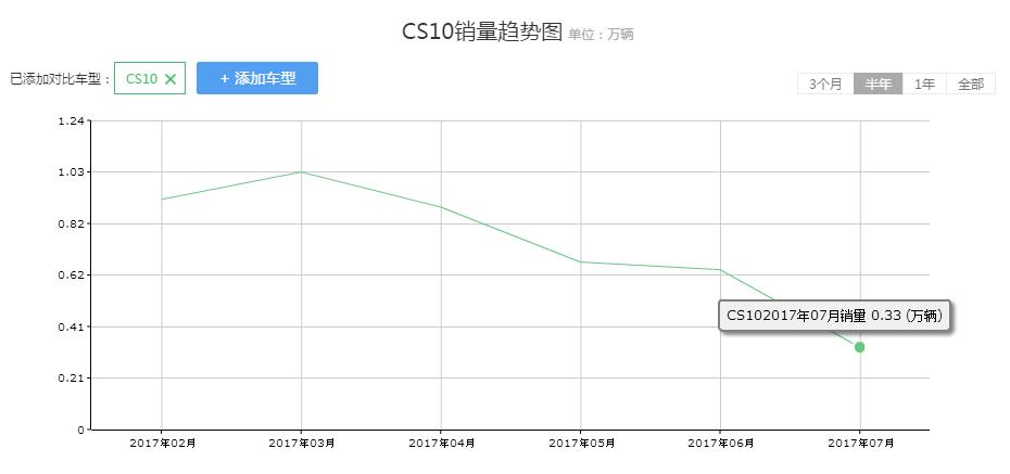 猎豹cs10质量和性能怎么样,关于猎豹cs10质量