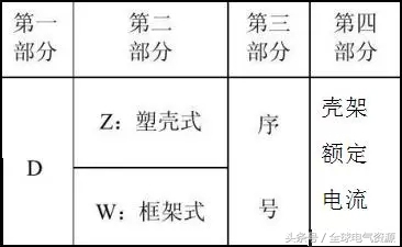 低压塑壳断路器型号参数怎么看,低压断路器的型号为dz10-100