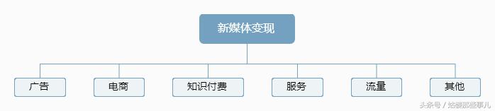 新媒体广告运营前景如何,新媒体投放广告的付费渠道有哪些