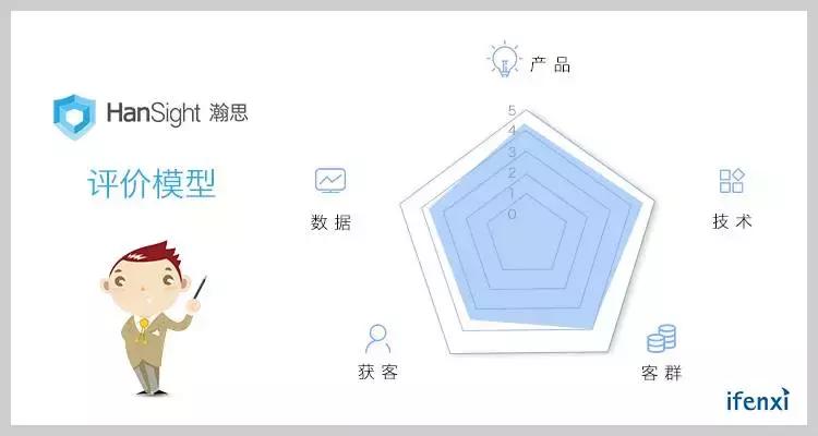 瀚思大数据安全分析平台,瀚思科技是干嘛的