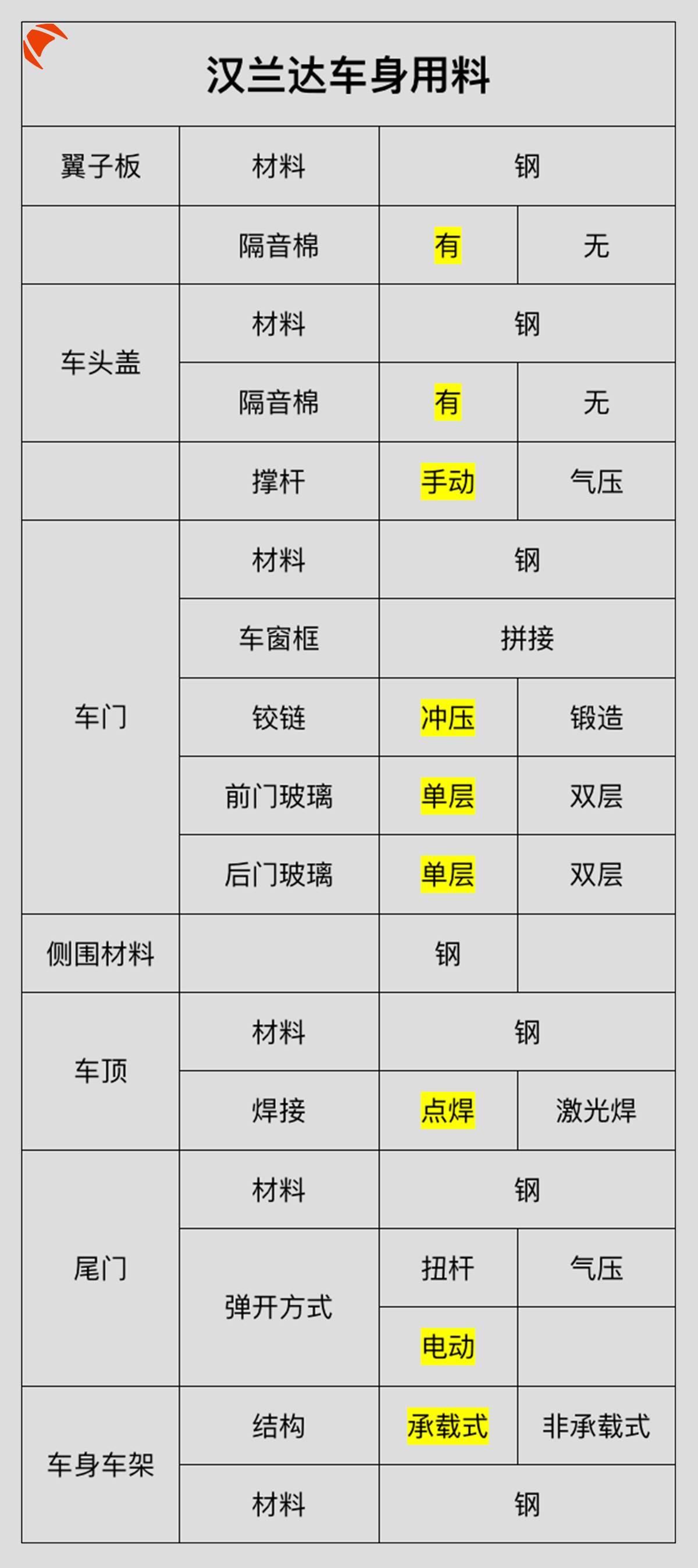 口碑最佳的十大中级豪华suv,最受欢迎的豪华suv车十大排名