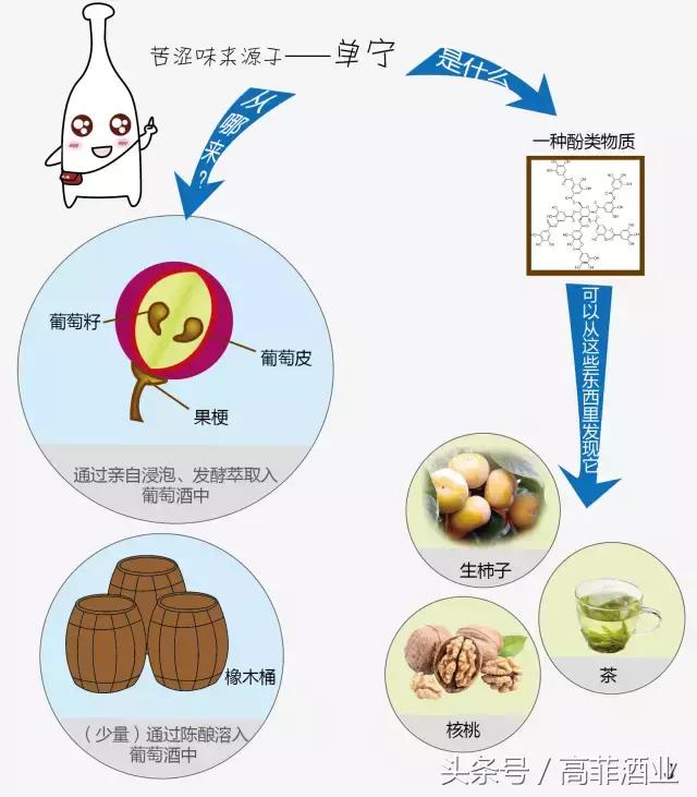 为什么感觉红酒难喝,为什么觉得红酒苦