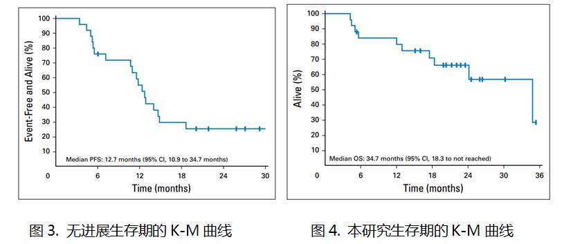 阿帕替尼可以治疗甲状腺癌吗,卡博替尼能治疗肺腺癌吗