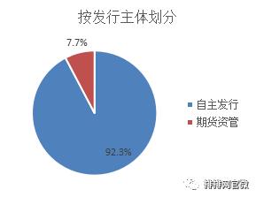 鍟嗗搧鏈熻揣瓒嬪娍鎶曡祫绛栫暐,鏈熻揣澶у皬琛屾儏閫氬悆绛栫暐