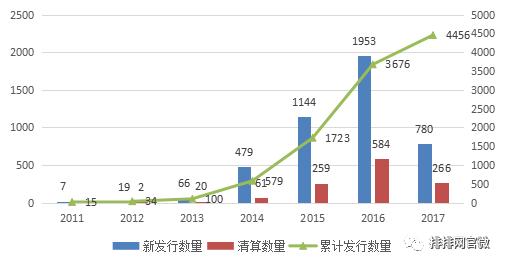 商品期货趋势投资策略,日内行情分析及策略期货