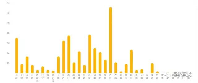 吴京战狼2票房,战狼2票房过40亿吴京能赚多少