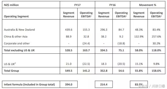 a2牛奶粉进口,a2奶粉多少钱