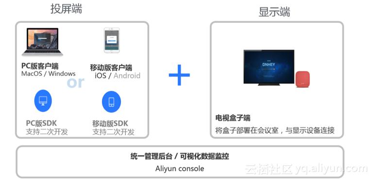 阿里云办公,阿里云智慧园区解决方案