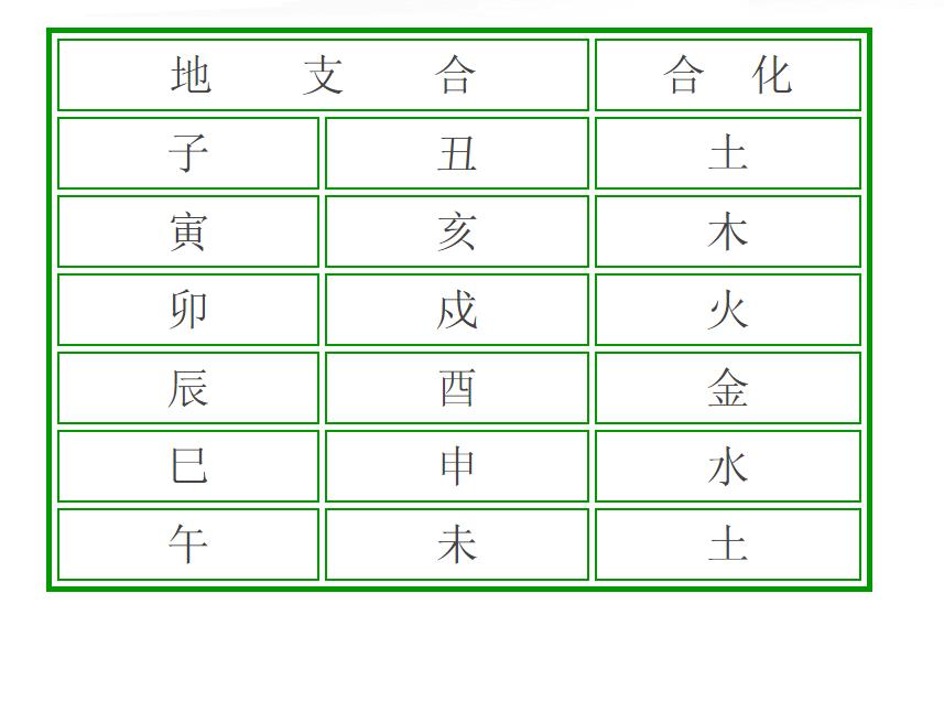男女合婚生辰八字对照表,免费测一生婚姻合婚准不准