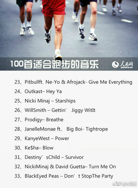分享一个跑步时听的歌曲,分享一下跑步的歌