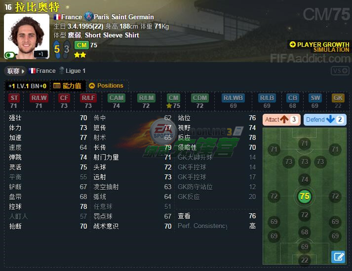 fifaol3妖人有哪些,fifaol3热门妖人