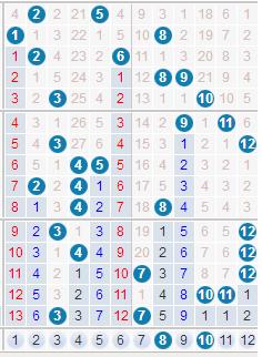 大乐透17109期单挑一注,大乐透最新晒票22128期结果