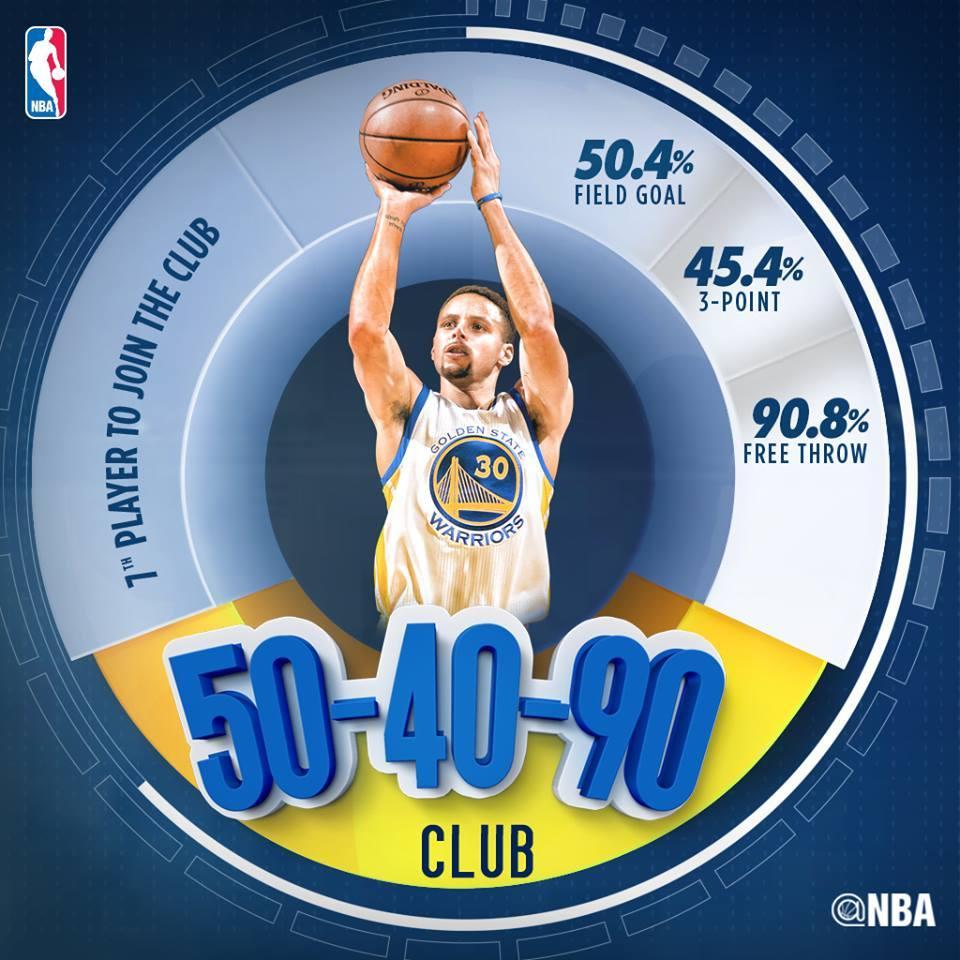 喜欢库里的表现,喜欢库里的原因应该是忠诚吧