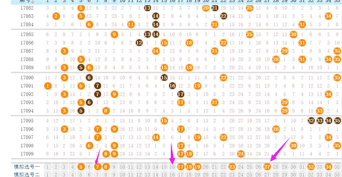 大乐透17100期后区绝杀,大乐透最新期晒票24017