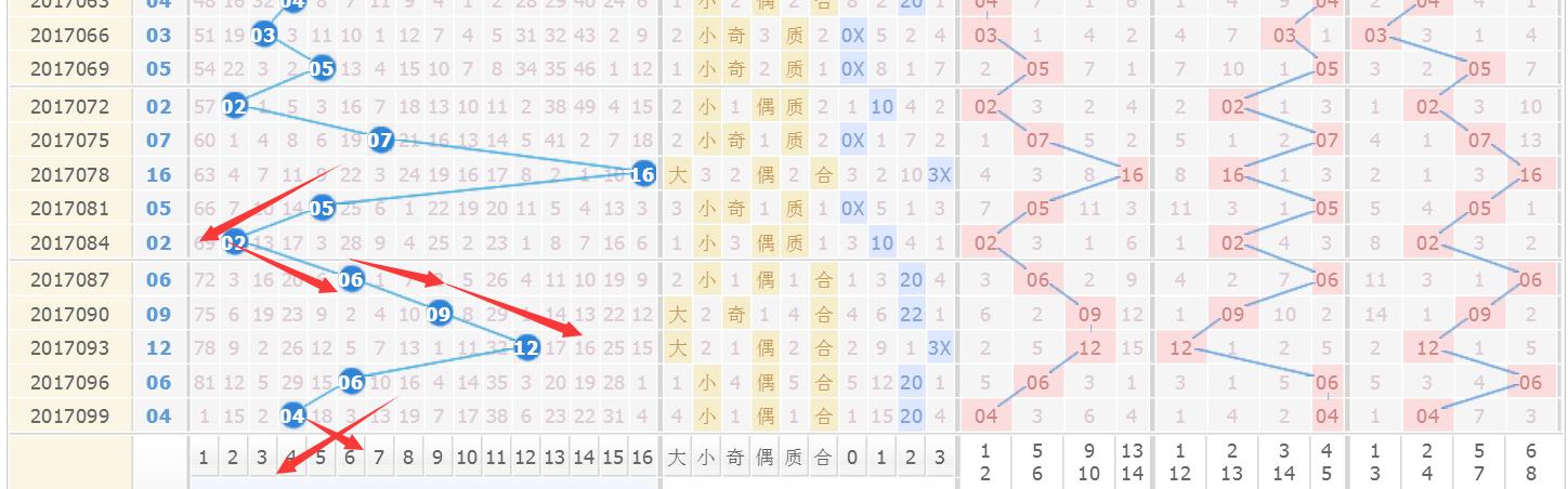 双色球17100期杀蓝,双色球17100出号顺序