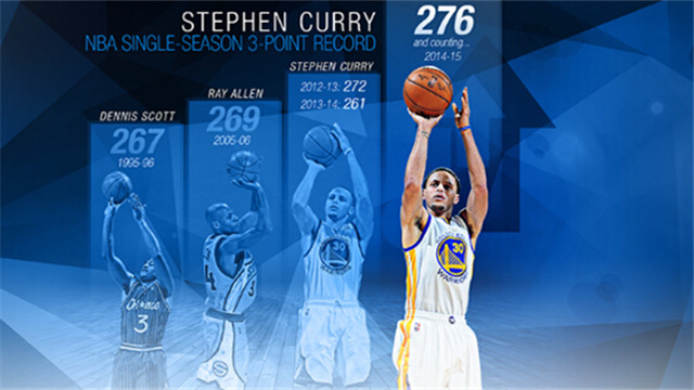 喜欢库里的你，对库里所获得荣誉了解多少呢？