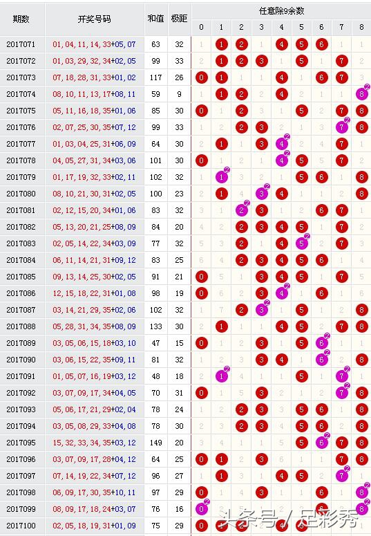 2021大乐透大奖一览表,大乐透190100大奖得主