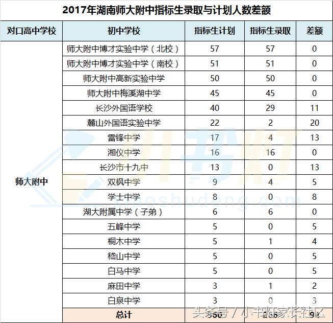 长沙一类二类三类高中有哪些,长沙一类私立高中