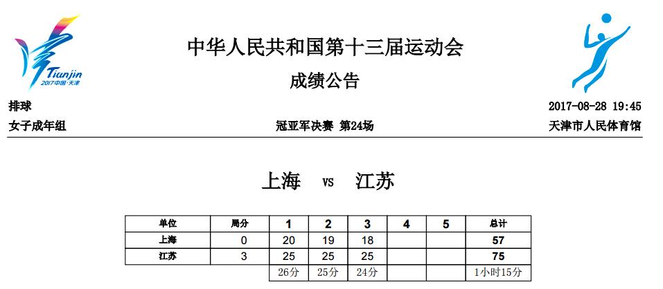 全运会江苏女排夺冠视频,2017全运会女排成年组决赛