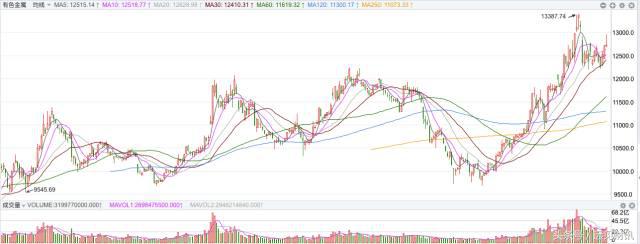 张翠霞:A股三连阳,眼看要过3500,这两个板块还要涨?