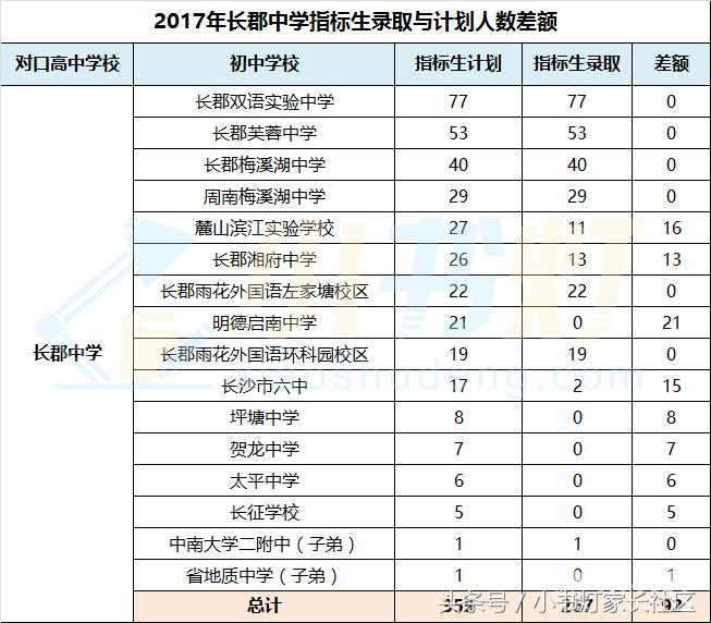 长沙一类二类三类高中有哪些,长沙一类私立高中