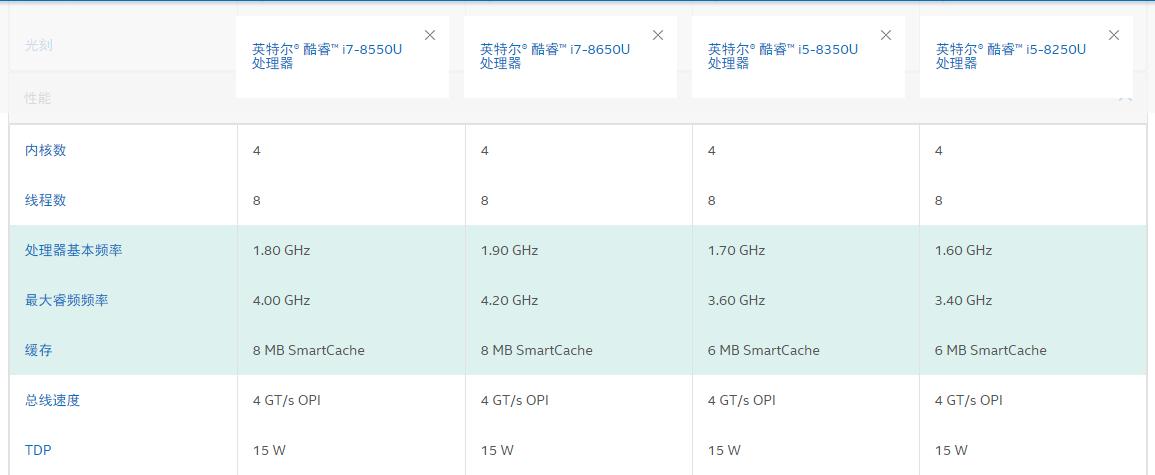 英特尔八代酷睿i7-8250u怎么样,英特尔处理器不挤牙膏