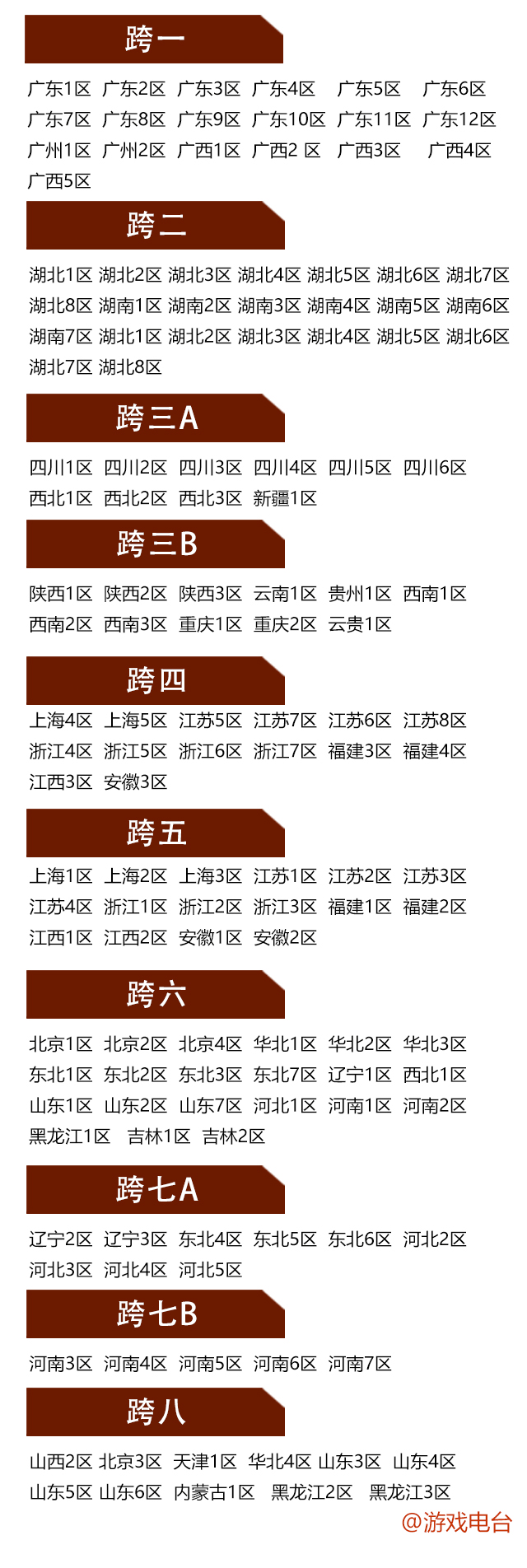 dnf跨区ab什么意思,dnf为什么要分跨区