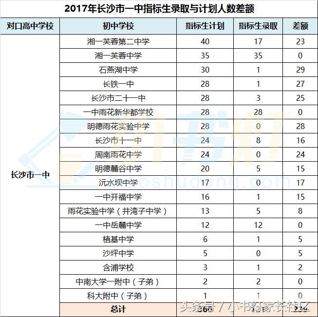 长沙一类二类三类高中有哪些,长沙一类私立高中