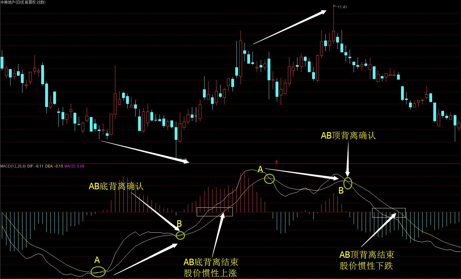 次新股下跌趋势分析,次新股下跌到什么程度才会反弹