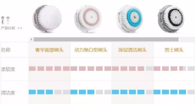 热门爆款光能面部美容仪,几款美容仪测评