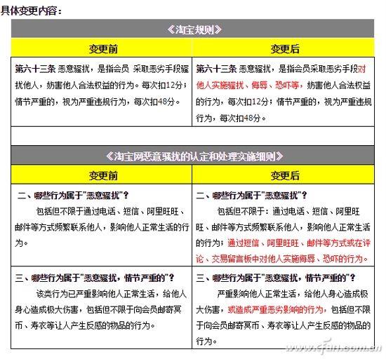 买到了不理想商品,买到不合适又不给退怎么办