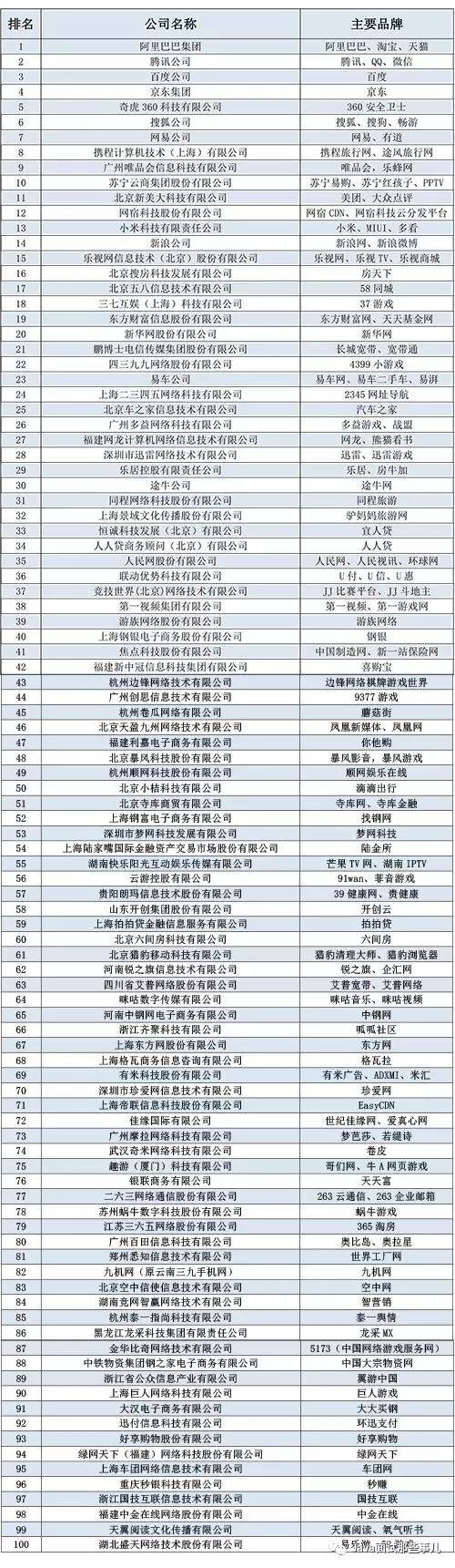 成都互联网大厂研发中心,成都互联网大厂薪资